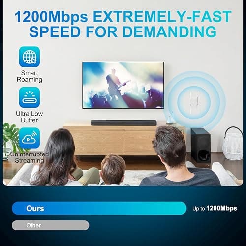 WiFi Extender Signal Booster Dual Band 5.8GHz&2.4GHz, WiFi Booster for Home Covers Up to 10200 Sq.ft and 45 Devices, Wireless Signal Amplifier 1200Mbps WiFi Repeater w/Ethernet Port, 1-Tap Setup thumbnail 2