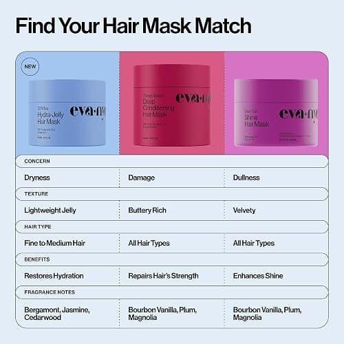Eva NYC Therapy Session Deep Conditioning Hair Mask with Vegan Protein, Jojoba Oil + Argan Oil - Hydrate, Soften + Repair Hair Strength - Sulfate Free - Warm Vanilla Scent - 13.5 fl oz thumbnail 7