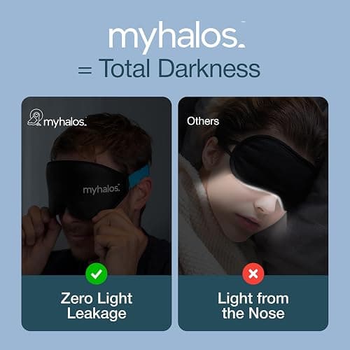 MyHalos® Sleep Masks - Eye Masks for Sleep - 100% Blackout Sleeping Masks for Women, Men & Side Sleepers - 3D Sleeping Eye Masks for Zero Pressure - Award Winning Design, Eyelash Friendly & Breathable thumbnail 6