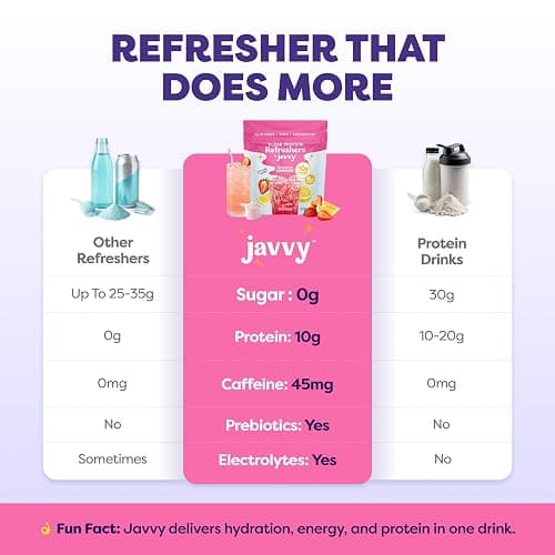 Javvy Clear Protein Powder with Clear Whey Protein, Strawberry Lemonade | 10g Whey Protein & Collagen Peptides, Electrolyte Powder, Natural Flavors, 0g Sugar, 3g Fiber, 45mg Caffeine thumbnail 6