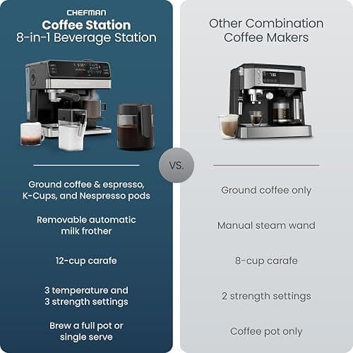 Chefman Coffee Maker Espresso Machine Combo, OmniBrew 8-in-1 Coffee Station with Automatic Milk Frother for Lattes, Cappuccinos, Macchiatos, 12-Cup Carafe and 3L Removable Water Tank - Black thumbnail 3