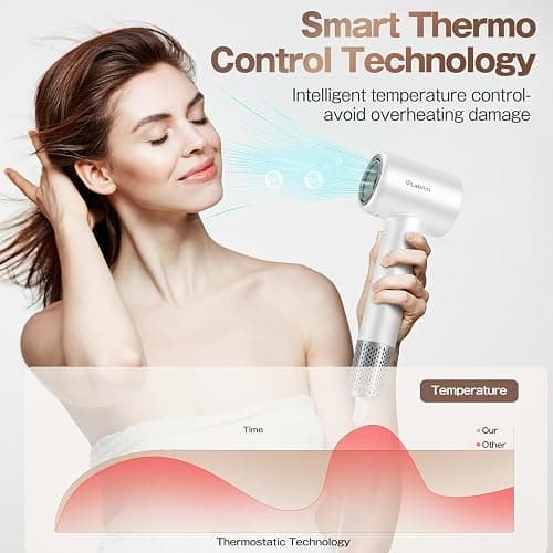 Labiim Hair Dryer, High-Speed Ionic Low Noise Blow Dryer with Brushless Motor for Fast Drying, Thermo-Control Quiet Compact Hair Blow Dryer, Hairdryer with 1 Nozzle Attachments for Home Salon Travel thumbnail 5
