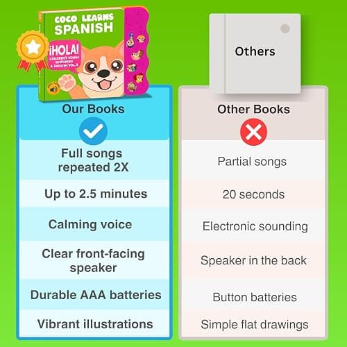 Coco Learns Spanish Vol. 3 — Interactive Sound Board Book for Toddlers 1-3, Bilingual English & Spanish Songs & Music, Talking Musical Book, Musical Toy Gift for Babies & Kids thumbnail 7