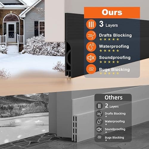 Ormein Door Draft Stopper, Adjustable Weather Stripping Seal for Cold Insulation, Bottom/Under Sweep for Exterior & Interior Doors, Seal Blocker Noise, Black, 39 inches thumbnail 3