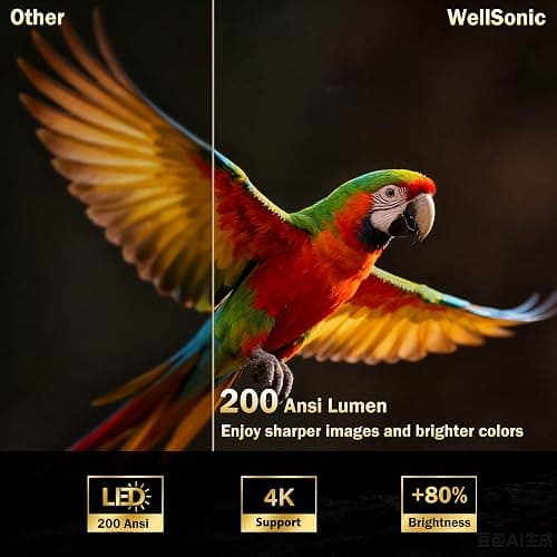 WellSonic Mini Portable Projector Support 4K, 200 Ansi Outdoor & Home Movie Projector with WIFI and Bluetooth, Automatic Keystone Correction, 180°Rotatable, Compatible with HDMI USB PC Laptop thumbnail 3