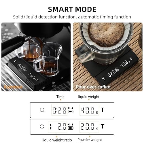 MHW-3BOMBER Mini Coffee Scale with Timer,Rechargeable Espresso Scale with Gravity Sensing,2kg/0.1g Precision Scale for Espresso&Pour-Over Coffee,Portable Digital Kitchen Scale,Black ES6029B-OS thumbnail 4