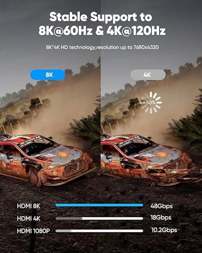 Highwings 8K@60 HDMI Cable 10FT/3M, 48Gbps 2.1 High Speed HDMI Braided Nylon 4K120 144Hz RTX 3090 eARC HDR10 4:4:4 HDCP 2.2&2.3 Compatible for PS5, PS4, UHD TV and PC thumbnail 3