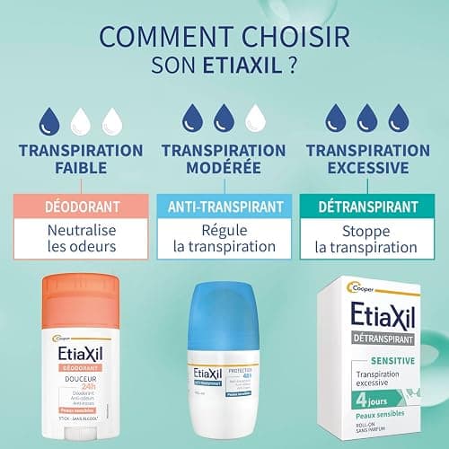 ETIAXIL - Antitranspirante, para transpiración excesiva - Axilas - Piel sensible, Líquido, Sin Fragancia - 15 ml thumbnail 8