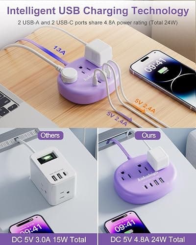 Purple Extension Cord with USB C - 5 FT Flat Power Strip, 1625W Cute Extension Cord with 3 AC Outlet 4 USB (24W/4.8A), Compact for Cute Purple Kawaii Lavender Accessories thumbnail 2