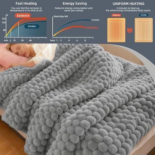 Eastsora Heated Blanket Throw 50" x 60" Soft Ribbed Faux Fur Flannel Fast Heating 12 Heat Levels 1–12H Timer & Overheat Protection & Auto Shut-Off & ETL FCC & Machine Washable Heated Throw thumbnail 4