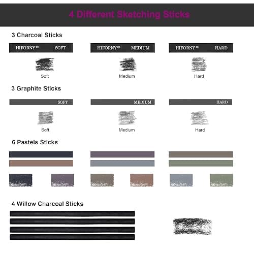 HIFORNY 126 PCS Drawing Kit Sketching Pencil Set,Sketch Pencils Art Supplies with 3-Color Sketchbook,Graphite,Charcoal,Blending Tools,Drawing Pencils for Adults Artists in Zipper Case thumbnail 5