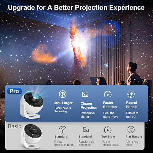 Planetarium Projector Pro for Bedroom, 13 in 1 Star Projector Galaxy Light, Ceiling Night Light Milky Way Mood Lighting with Timer, LED Space Galaxy Lamp Bedroom Room Decor for Adults Kids - White thumbnail 2