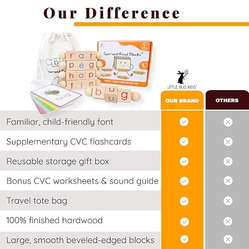 LITTLE BUD KIDS Spin-and-Read Montessori Phonetic Reading Blocks with CVC Phonics Flashcards for Beginner Readers, Montessori Reading Wooden Toys for 3 Years + thumbnail 5