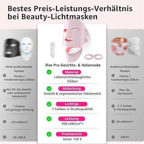IFAE LED Gesichtsmaske, 630nm&830nm Silikon Rotlichtlampe Gesicht, 396 Chips Rotlicht Maske Gesicht mit 5/10/15/20 Timer, Gesichts & Halsmaske, Wiederaufladbar und Ergonomisches Design(Hellrosa) thumbnail 4