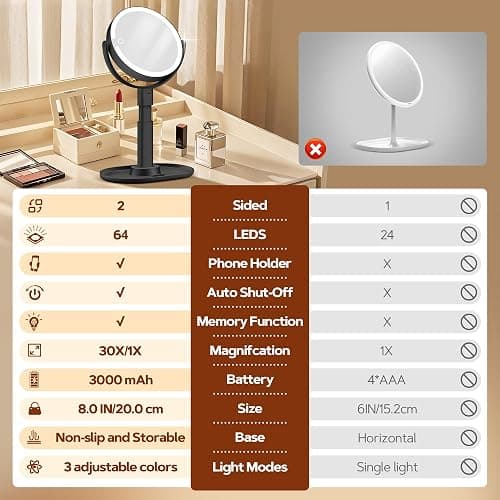 B Beauty Planet Vanity Mirror with Lights, Magnifying Makeup Mirror 30X/1X | Digital Battery Display, Height Adjustable, Tri-Color Dimming, Double-sided Desk Mirror for Bedroom,Gifts for Women 3000mAh thumbnail 5