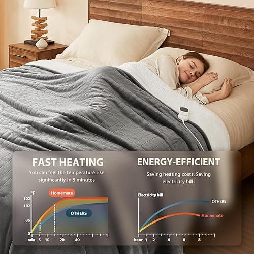 Homemate Heated Blanket Electric Throw - 50"x60" Heating Blanket Throw 1/2/4/6/8 Hours Auto-off 10 Heat Level Over-heat Protection Flannel Sherpa Heater Blanket ETL Certification - Light Grey - 50 Inch x 60 Inch thumbnail 4