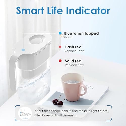 Waterdrop Water Filter Pitcher with 1 Filter, 5X Times Lifetime, Lasts 200 Gallons, for Fridge, Countertop and Gift, Reduces PFOA/PFOS, Chlorine, 7-Cup Capacity, Elfin, White thumbnail 6
