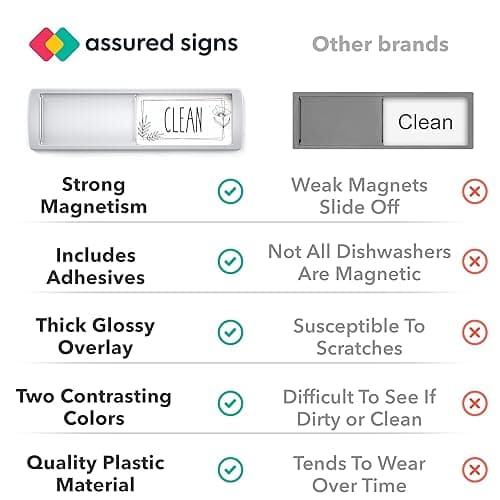 Stylish Dishwasher Magnet Clean Dirty Sign - 2 by 7 Inch - Ideal Clean Dirty Magnet for Dishwasher - Kitchen Organizer and Gadget - Nice Office, Home Farmhouse Decor thumbnail 5