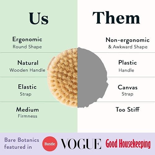 Bare Botanics Dry Body Brush for Lymphatic Drainage - Improve Circulation w/Gentle Exfoliation for Soft Skin - Ergonomically Designed w/Elastic Strap - Soft but Firm Natural Boar Bristles thumbnail 8