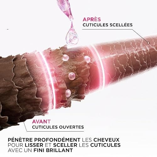 L'Oréal Paris Glycolic Gloss Shine Leave-In Serum thumbnail 5