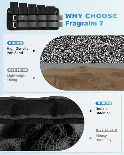 Fragraim Gewichtsmanschetten, Verstellbares Gewichte für Beine und Arme, Paar(2 Packungen) 1,5kg/2kg/3kg/4kg/5kg/6kg/8kg/10kg, Handgelenk Gewichte, Knöchelgewicht, Fußgewichte Set thumbnail 4