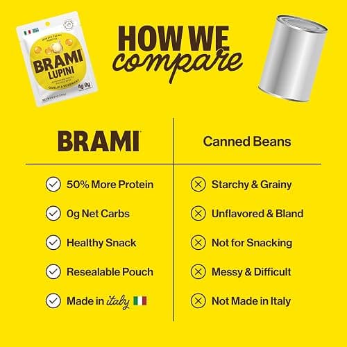 BRAMI Lupini Beans Snack, Variety Pack | 7g Plant Protein, 0g Net Carbs | Vegan, Vegetarian, Keto, Plant Based, Mediterranean Diet, Non Perishable, 5.3 Ounce (Pack of 8) thumbnail 4