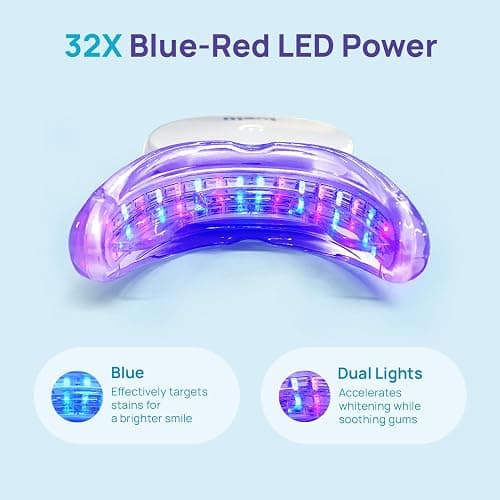 Whitebite Pro Teeth Whitening Kit for Sensitive Teeth – LED Light + 35% Carbamide Peroxide Gel + Remineralizing Gel | Premiuml-Grade Results at Home thumbnail 6