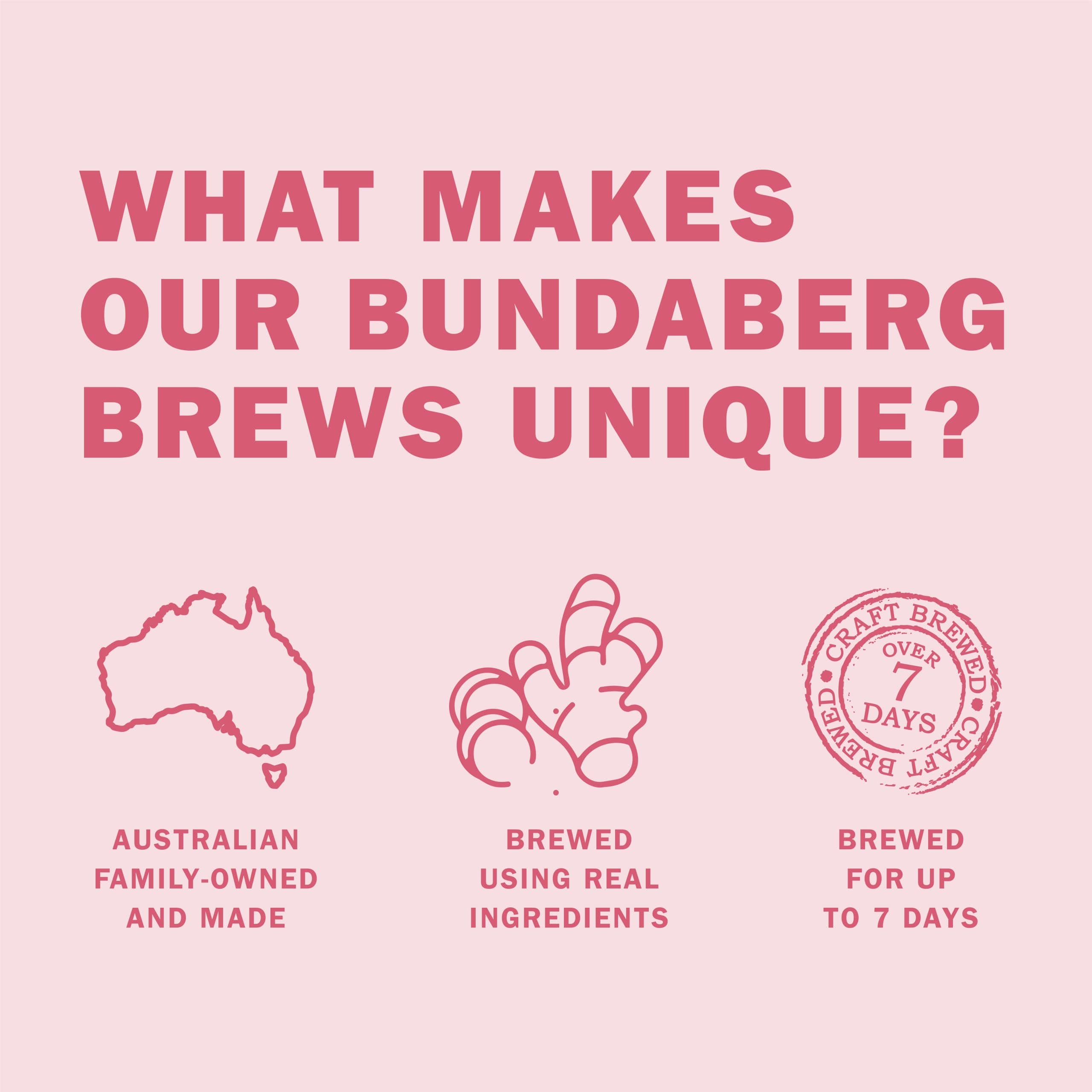 Bundaberg Pink Grapefruit Mini Cans - 24 Pack thumbnail 5