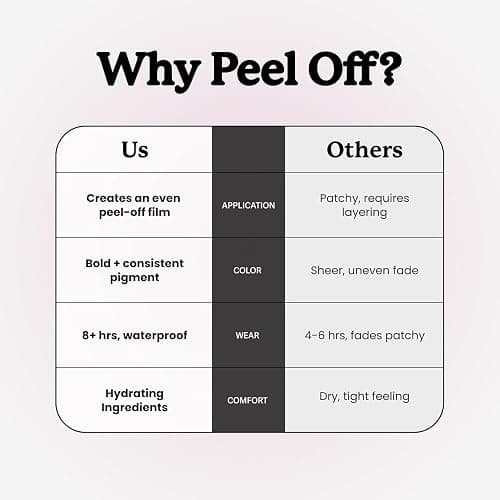 Sacheu Lip Liner STAY-N Peel Off Lip Stain — Long Lasting Waterproof Lip Tint with Hyaluronic Acid & Vitamin E — Transfer Proof Matte Finish, Vegan & Cruelty-Free (COREal) thumbnail 9