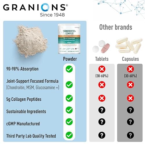 Granions Glucosamine Chondroitin MSM Powder 1,550mg – Joint Supplements for Men and Women - Chondrosteo, Hydrolyzed Marine Collagen Peptides, Essential Vitamins Glucosamine Complex – Wild Berry 9.9oz thumbnail 5