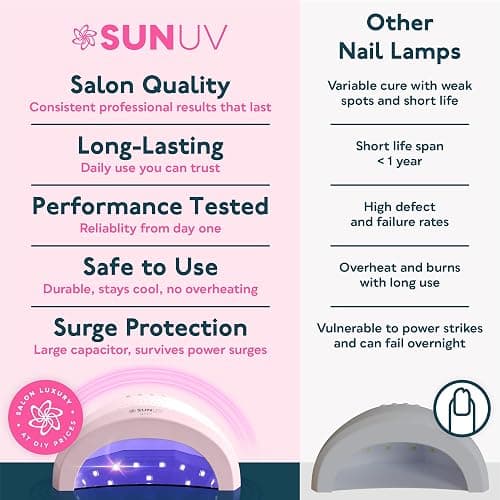 SUNUV UV Light for Gel Nails, Professional UV LED Nail Lamp SUNONE Pink | 30 LEDs Fast Curing Lamp for All Gel Nail Polishes, 3 Timers, Auto Sensor, Removable Base, Home DIY Salon Tool, Ideal Gift thumbnail 9
