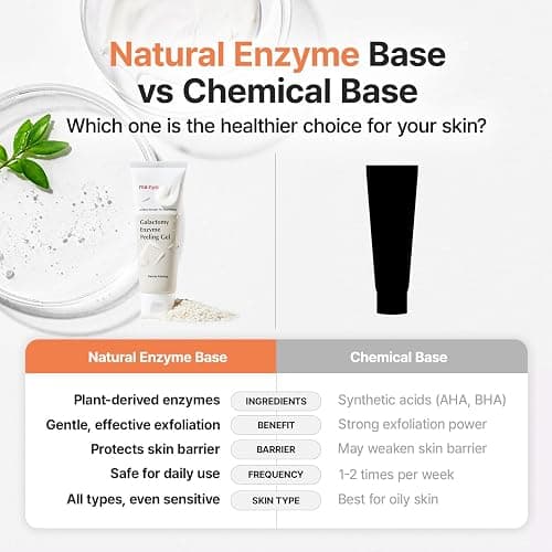 MANYO Galactomy Enzyme Peeling Gel, Face and Body Scrub, Dead Skin Remover, Blackhead Remover, Korean Exfoliating Gel, Korean Skin Care, 2.5fl oz (75ml) thumbnail 3