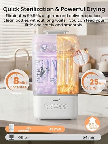 Grownsy Space Saving Baby Bottle Sterilizer and Dryer with Travel Set thumbnail 4