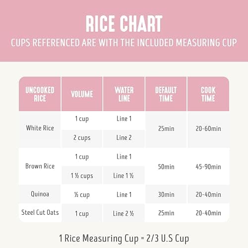 GreenLife Digital Rice Cooker, 2-Cups Uncooked/4-Cups Cooked, Removable Nonstick Ceramic PFAS-Free Pot, One-Touch Presets, Oats, Quinoa, Brown Rice, Auto Keep Warm, Fuzzy Logic Tech, 1.5QT, Pink thumbnail 8