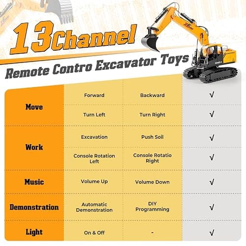 V-Opitos RC Excavator Toys for Boys Age 3, 4, 5, 6, 7, 8, 9, 10+ Years Old, 13CH Excavable Remote Control Construction Toys with Alloy Shovel/Lights/Sounds, Ideal Christmas Birthday Gifts for Kids thumbnail 3