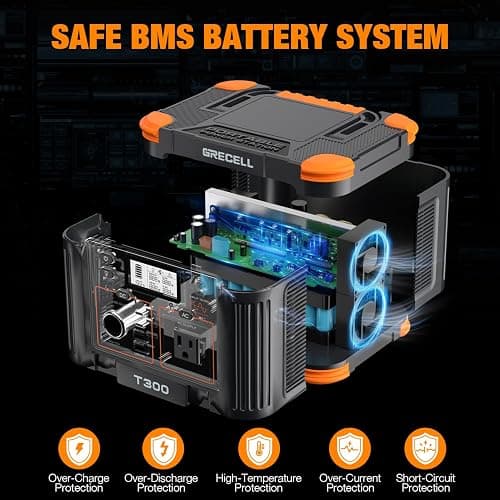 Portable Power Station 300W, GRECELL 230.88Wh Solar Generator with 60W USB-C PD Output, 110V Pure Sine Wave AC Outlet Backup Lithium Battery for Outdoors Camping Travel Home Blackout thumbnail 6