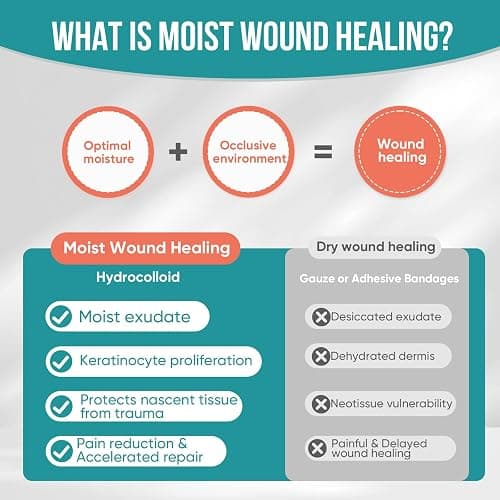 Hydrocolloid Roll for Wound Care, Hydrocolloid Patch Bandages with Self-Adhesive, Bed Sore Bandages, Highly Absorbent for Burn, Blister, Acne Care, Sterile and Waterproof (2in x 12ft) thumbnail 6