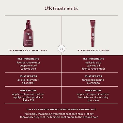 ITK Skincare Salicylic Acid Acne Spot Treatment for Face, Back & Body - Fast Active Acne Relief - Pimple Cream for Acne Prone Skin - Clear Blemishes Fast with Tea Tree Oil - 0.5oz thumbnail 8