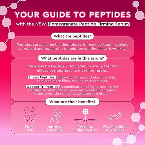 Glow Recipe Pomegranate Copper Peptides Face Serum - Plumping, Firming Multi Peptide Anti Aging Serum for Women & Men + Hydrating Hyaluronic Acid to Smooth Lines, Support Collagen & Skin Elastin, 30ml thumbnail 7