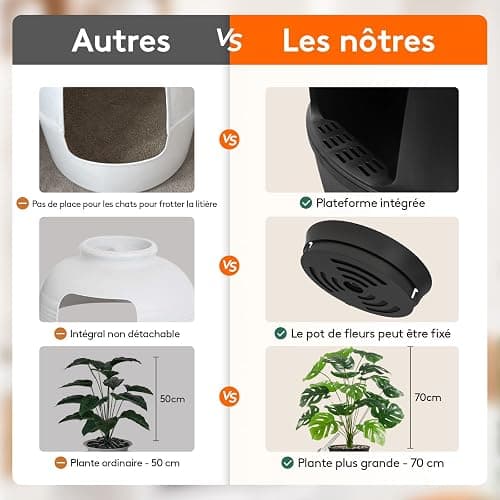 Lifewit Bac Litiere pour Chat avec Désodorisant et Filtre, Maisons de Toilette Chats pour Salon, Chambre à Coucher, Coins, Litiere Chat Fermé avec Fausse Plante, Pelle, 48 x 120 cm, Noir thumbnail 10