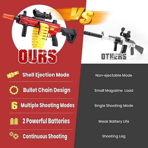 Eaglestone Automatic Toy Guns for Boys, Auto Sniper Machine Gun, 3 Modes Shell Ejecting Electric Toy Foam Blaster, 150 Darts,2 Battery,30 Bullet Belt, Motorize Realistic Toy Guns for Boys Age 8-12 thumbnail 4