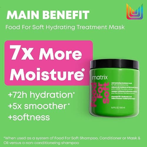 Matrix Rich Hydrating Treatment Mask for Very Dry and Porous Hair, With Avocado Oil and Hyaluronic Acid, Food For Soft, 500 ml thumbnail 2