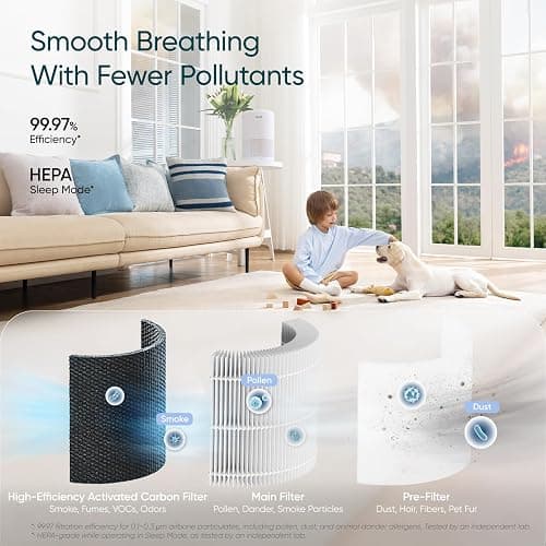 LEVOIT Air Purifier for Home Bedroom Dorm Room, Smart & Voice Control, AHAM Verifide, 3-in-1 Filter With HEPA Sleep Mode, for Pollen, Pollutants, Smoke, Dander, Dust, Core 200S-P, White thumbnail 8