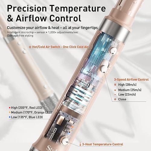 Mythsight StyleVibe 6-in-1 Air Styler with Hair Dryer & Auto-Wrap Curl L/R | Diffuser, Blow Dryer Brush, Hair Straightener with Travel Case For Fast Drying, Curls, Volume, Smooth and Frizz Control thumbnail 6