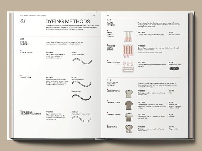 The Knitwear Manual: A complete guide to knitwear design thumbnail 17