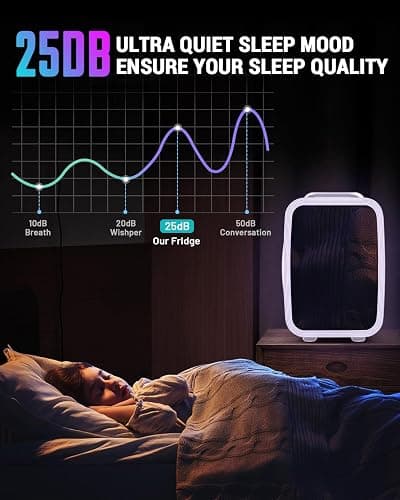 FANSEXPERT Mini Fridge, 4 Liter/6 Cans Small Refrigerator With Dimmable LED Light,AC/DC Portable Mini Cooler and Warmer, Gaming Small Fridge for Bedroom,Office,Gaming Room and Car (White) thumbnail 6