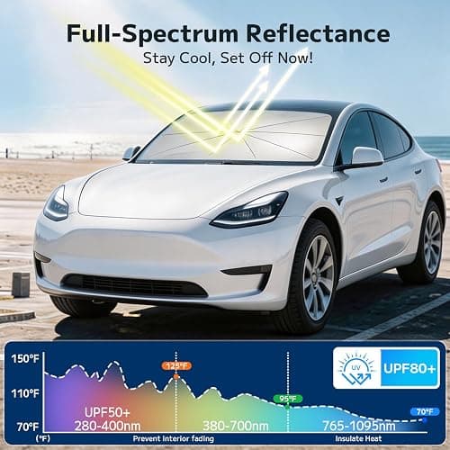 Mihen Windshield Sun Shade Umbrella for Car - Universal Size [100% Blocks Sunlight & Ice Cooling Feel] Foldable Front Window Car Sun Shade Heat Insulation, Protect Car Interior for Car, SUV, Truck thumbnail 8