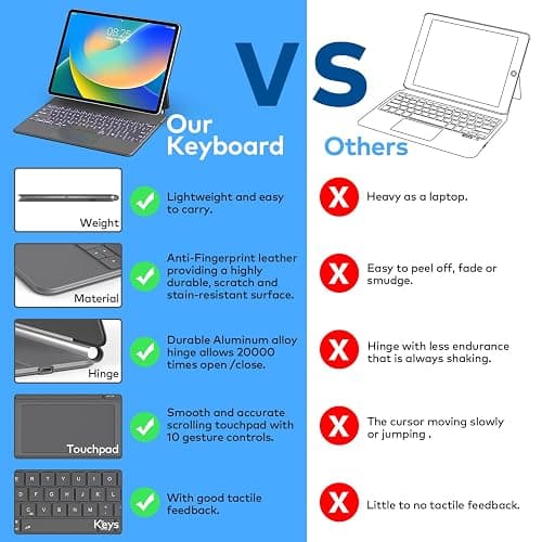 Keyboard Case for iPad Air 13 (M3 2025 / M2 2024) and iPad Pro 12.9 inch 6th / 5th / 4th / 3rd Generation – Magic-Style Magnetic Keyboard Case with Multi-Touch Trackpad – Floating Cantilever Stand thumbnail 7