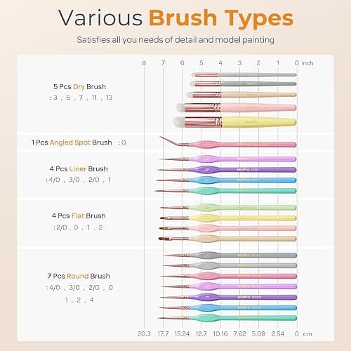 Nicpro 21PCS Fine Detail Paint Brush Drybrush Set, Aesthetic Pastel Fine Tip Miniature Paint Brushes for Acrylic Oil Watercolor, Crafts, 40K Models, Miniatures, Rock Painting, Paint by Numbers thumbnail 5