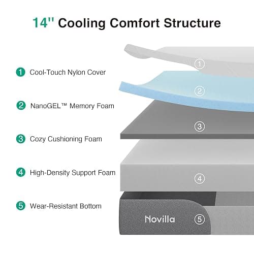 Novilla Bliss Cooling Queen Mattress, 14 Inch Gel Queen Memory Foam | Mattress in a Box with Cool-Touch Nylon Cover, Pain Relief & Spinal Support with CertiPUR-US Certified Foam thumbnail 3